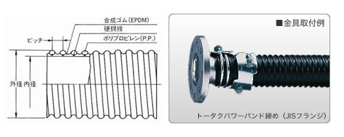 東拓工業 サクションホース TAC ヘラン新耐熱 25105-038 38.0×47.8 定