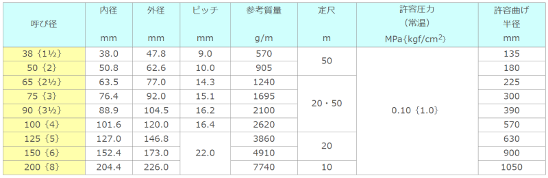 東拓工業 サクションホース TAC ヘラン新耐熱 25105-050 50.8×62.6 長