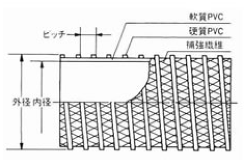 東拓工業 ダクトホース TACダクト糸入り 21149-075 呼び径 75 76.4