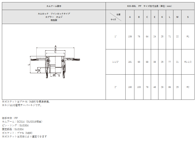 トヨックス カムロック 633-BB-PP 1