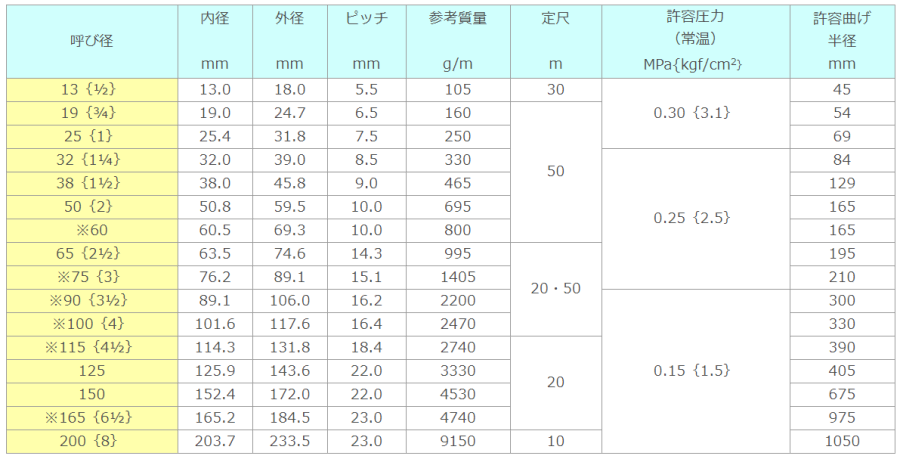 東拓工業 サクションホース TAC SD-A 22101-065 呼び径 65 呼び径 65