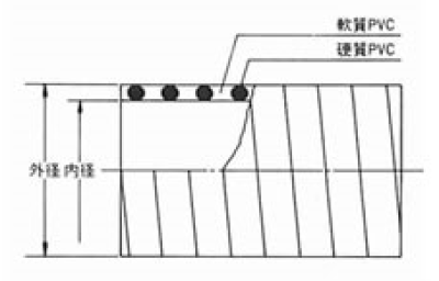 東拓工業 サクションホース TAC SD-C 22105-075 呼び径 75 76.2×88.0