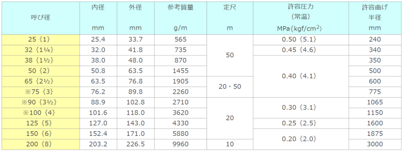 アンボンドキャッピング φ10×20 φ10×20cm(適応する供試体寸法) LC-683A