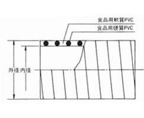 東拓工業 サクションホース TAC SD-C食品 22107-075 76.2×88.0 長さ