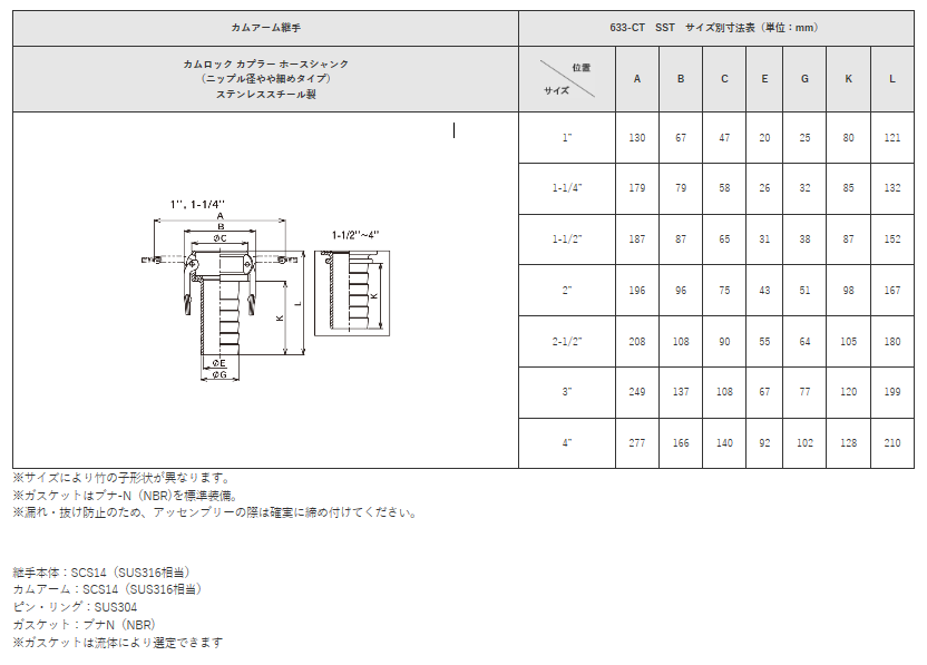 トヨックス ツインロック 633-CL-SST 1-1/4