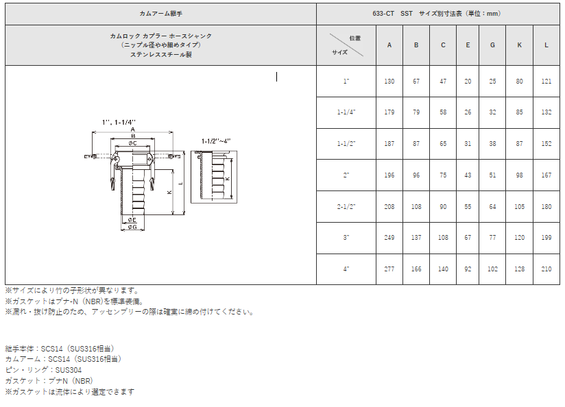633−CT ステンレス サイズ