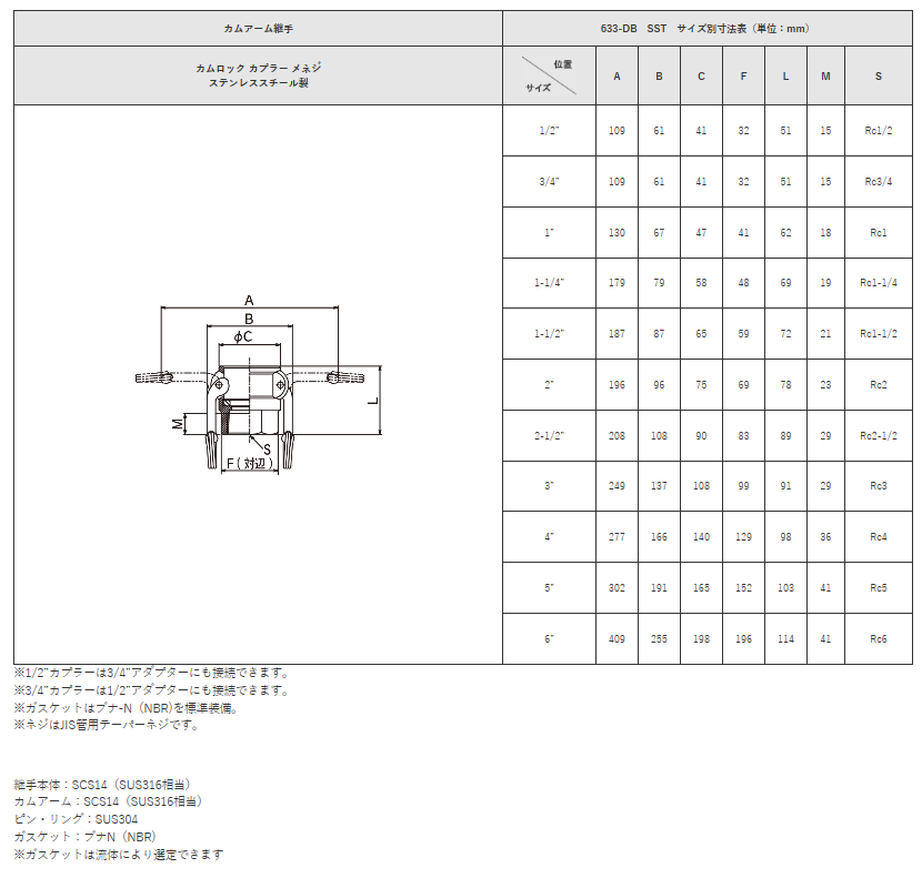 トヨックス カムロック 633-DB-SST 1-1/2