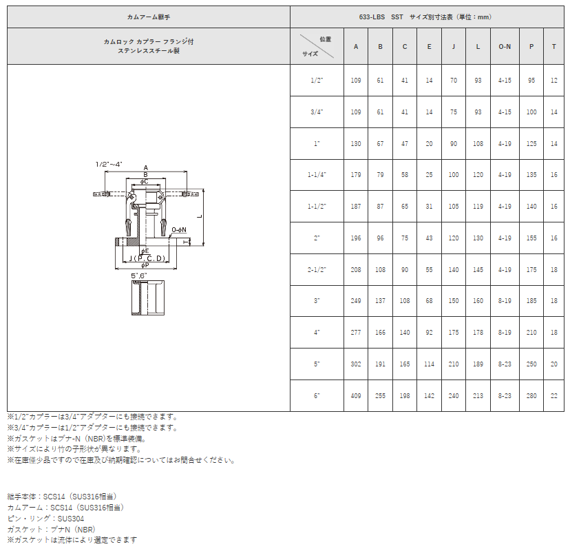 トヨックス カムロック 633-LBS-SST 2-1/2 トヨックス カムロック 633-LBS-SST 2-1/2