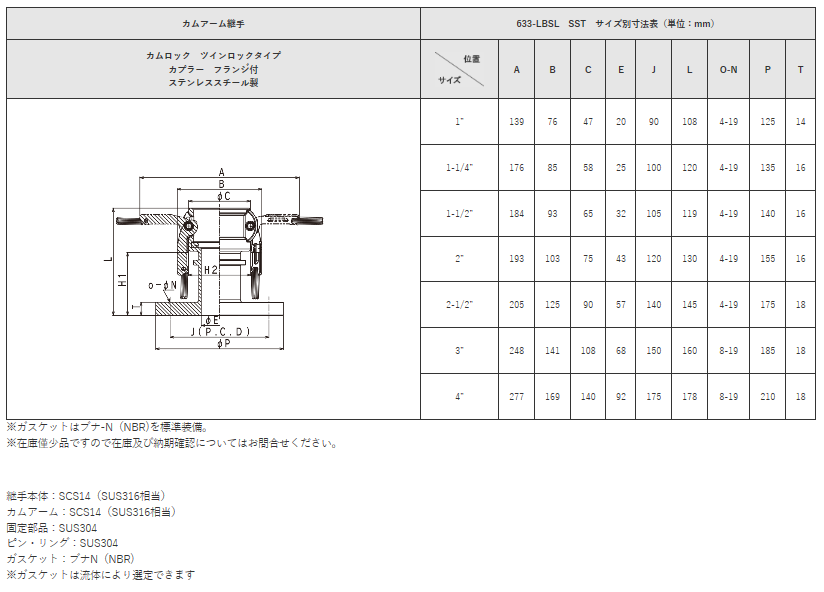 トヨックス ツインロック 633-LBSL-SST 2-1/2