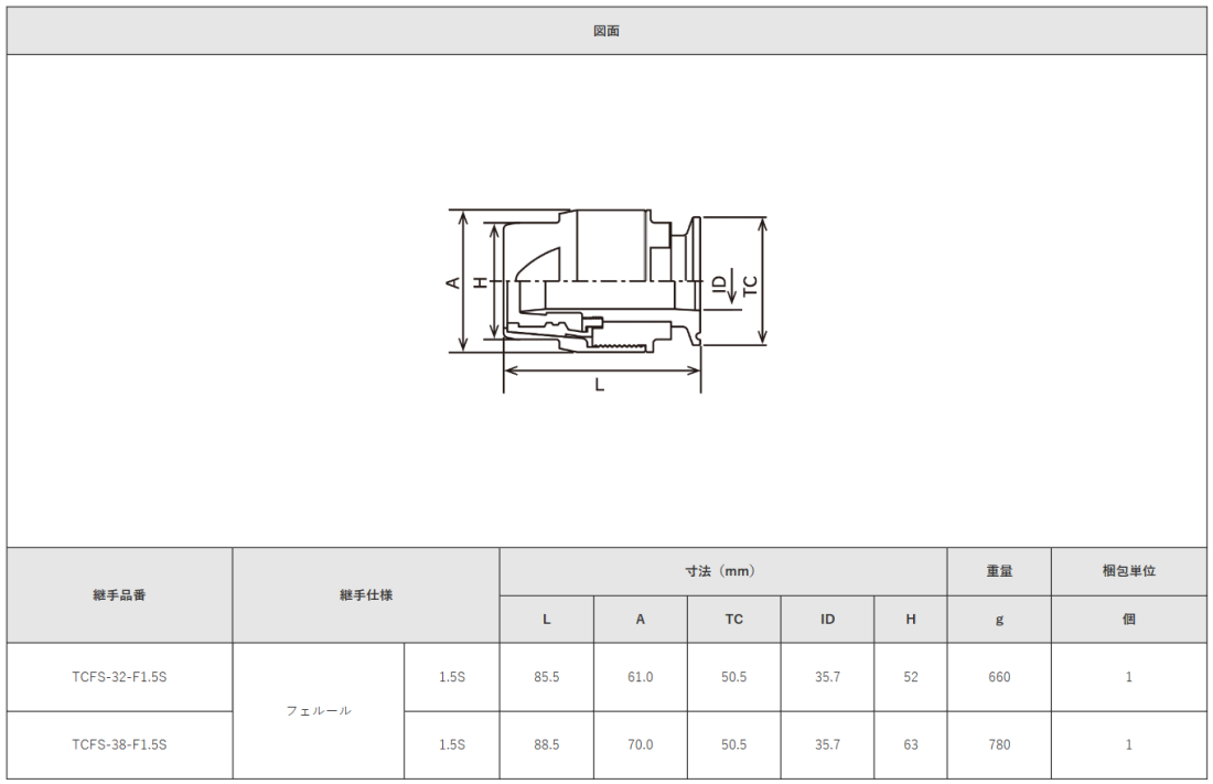 最大99％オフ！ 新富士鷹 チップソー 147×1.5×52P 縦.横 4907052997431 マルノコ 木工用チップソー  discoversvg.com