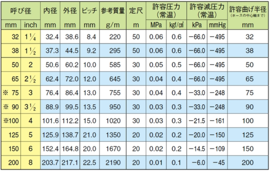 東拓工業 ダクトホース TACトーメイダクト 21121-065 呼び径 65 62.4