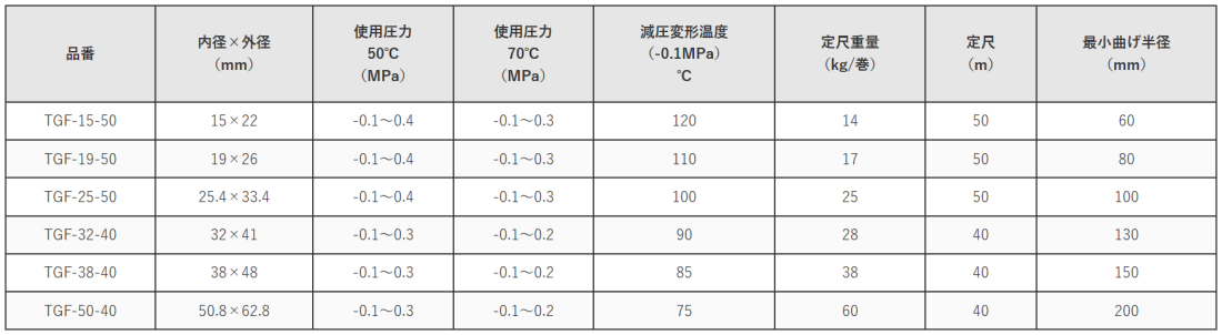 トヨックス トヨリングＦホース TGF-32 32×41 長さ 20ｍ 水回り、配管