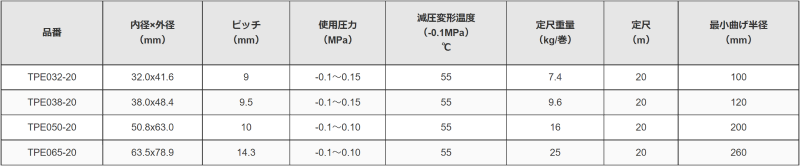 トヨックス トヨトップ-Eホース TPE038-20 38.0×48.4 長さ 5ｍ