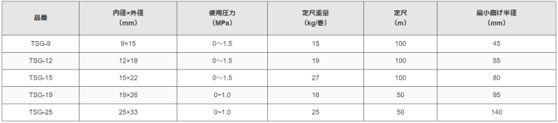 トラスコ中山（株） ＴＲＵＳＣＯ Ｍ３型中量棚