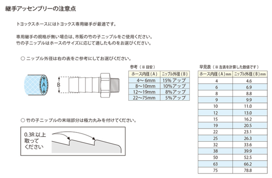 トヨックス エアーホース ヒットランホース レッド HR-6R 6.3×10 定尺