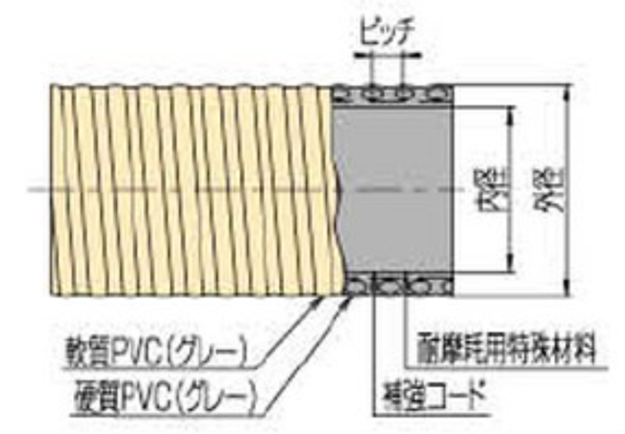 サクションホース クリスタルホース 静電W型 60φ 呼径60 長さ 1m