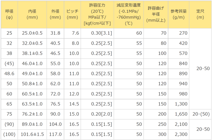 サクションホース クリスタルホース 静電W型 48.6φ 呼径48.6 長さ 18m