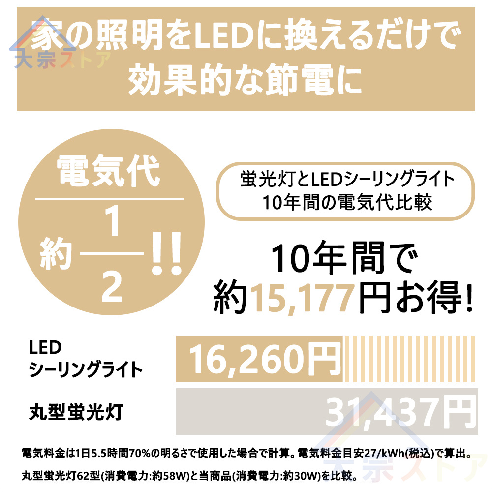 シーリングライト LED 調光調温 天井照明 節電 インストールが簡単 バルコニーライ ラウンド 北欧 照明器具 シーリングランプ  トリビングルームライト 6～12畳