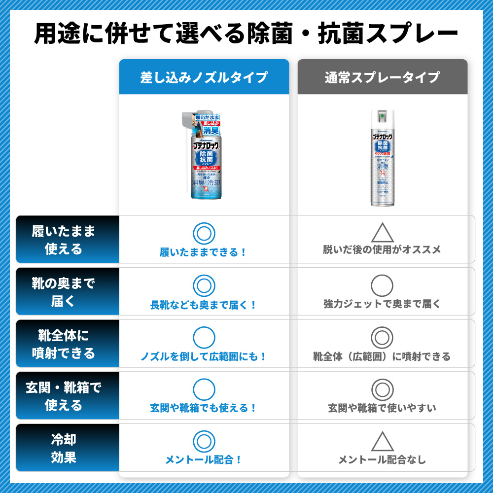 ブテナロック 除菌抗菌スプレー 差し込みノズルタイプ 160ml 99.9%除菌