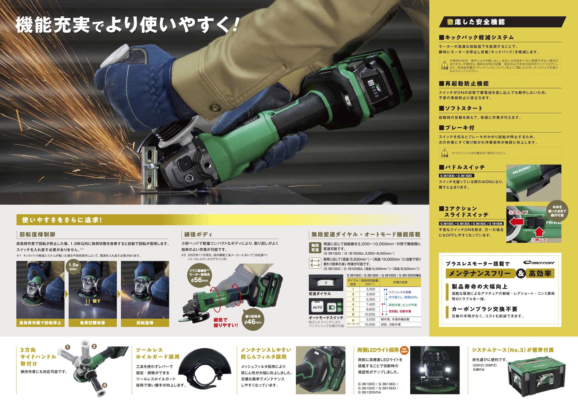 HiKOKI(ハイコーキ)コードレスディスクグラインダ ブレーキ付き G3610DC(2XPCZ) 関連画像4