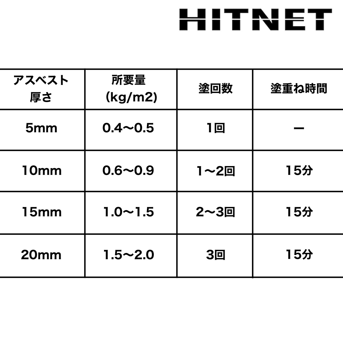 ゆう　エムサイズ スリクソン ZX ユーティリティ | アイアン | 製品情報 | DUNLOP