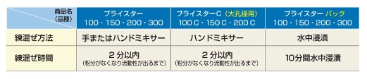 太平洋ブライスター100 5kg×4袋 20kg/箱 静的破砕剤 関連画像3