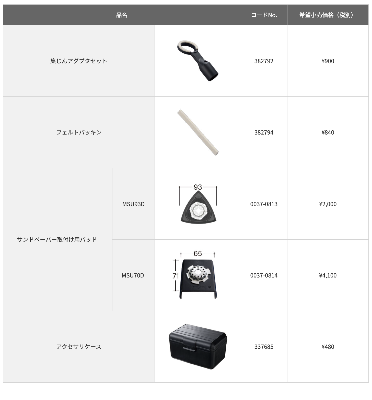 HiKOKI 台数限定特価 ハイコーキ CV36DMA(XPZ)のキャンペーン品CV36DMA