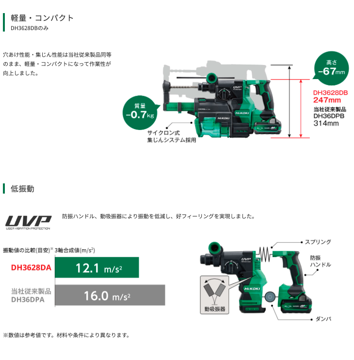 HiKOKI(ハイコーキ) コードレスロータリハンマドリル DH3628DA(2WPZ HiKOKI(ハイコーキ) コードレスロータリハンマドリル DH3628DA(2WPZ