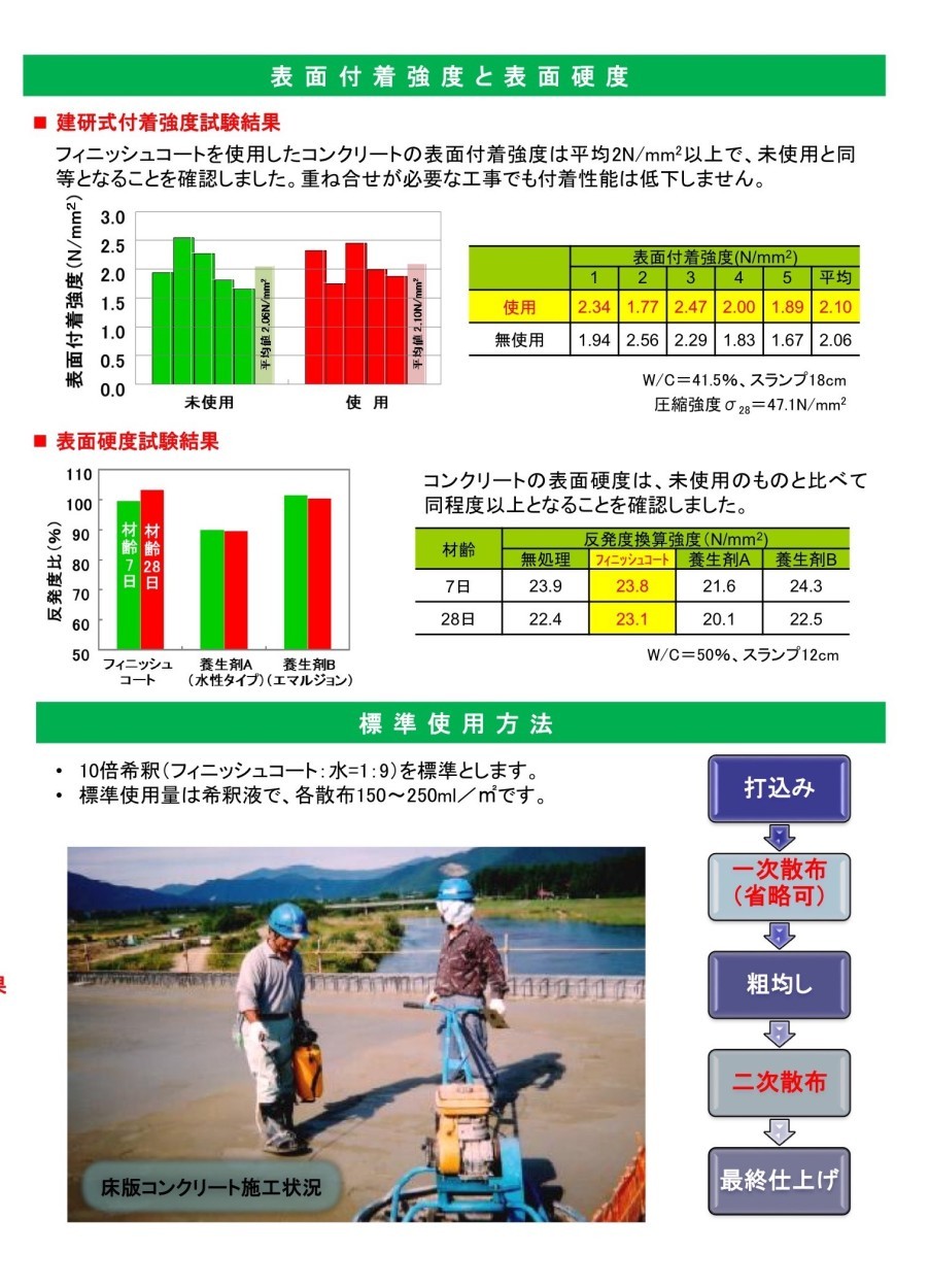 ストア フィニッシュ コート 価格