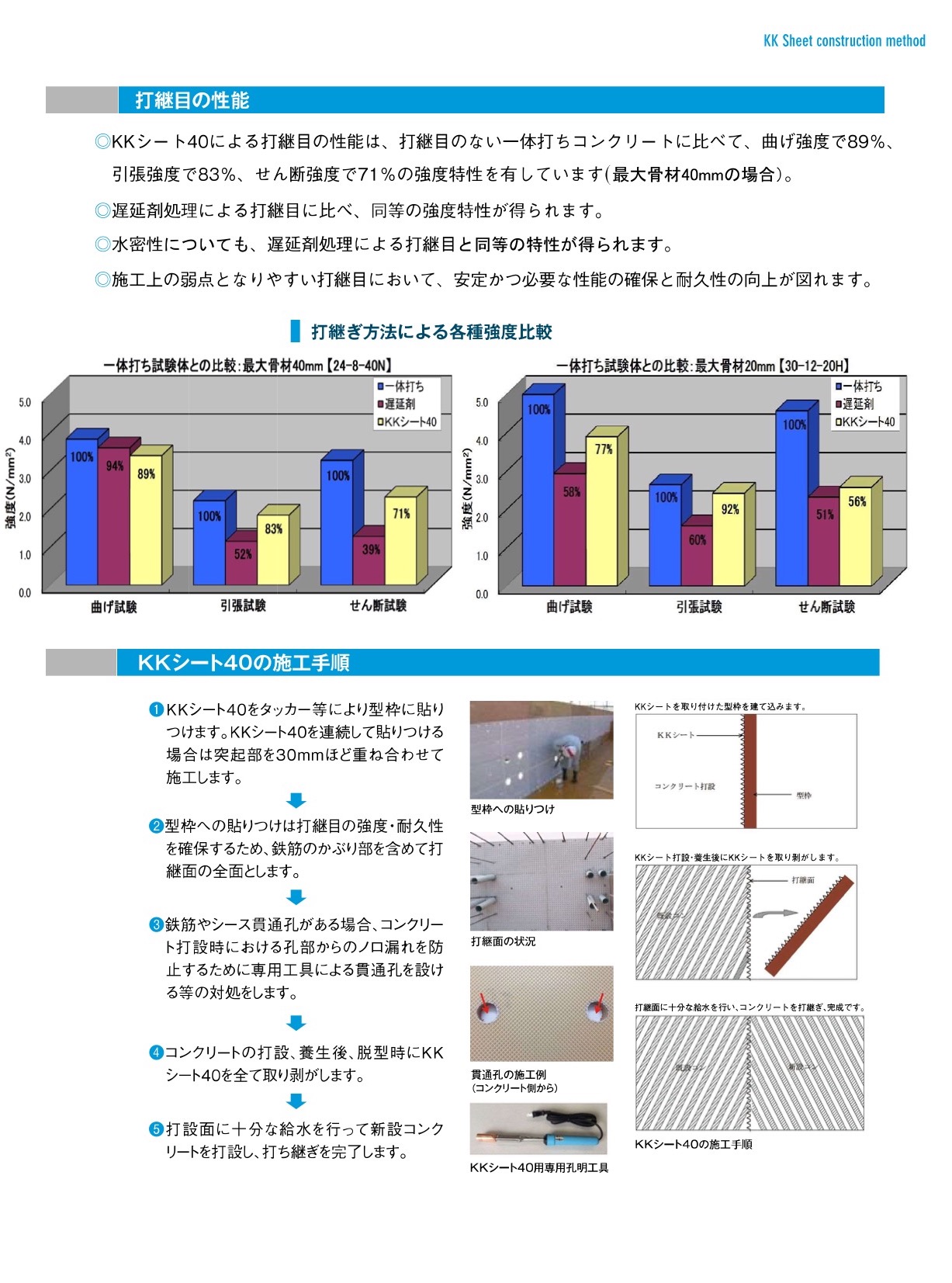 KKシート25/40 各種 1枚 : ヒットネット - 通販 - Yahoo!ショッピング