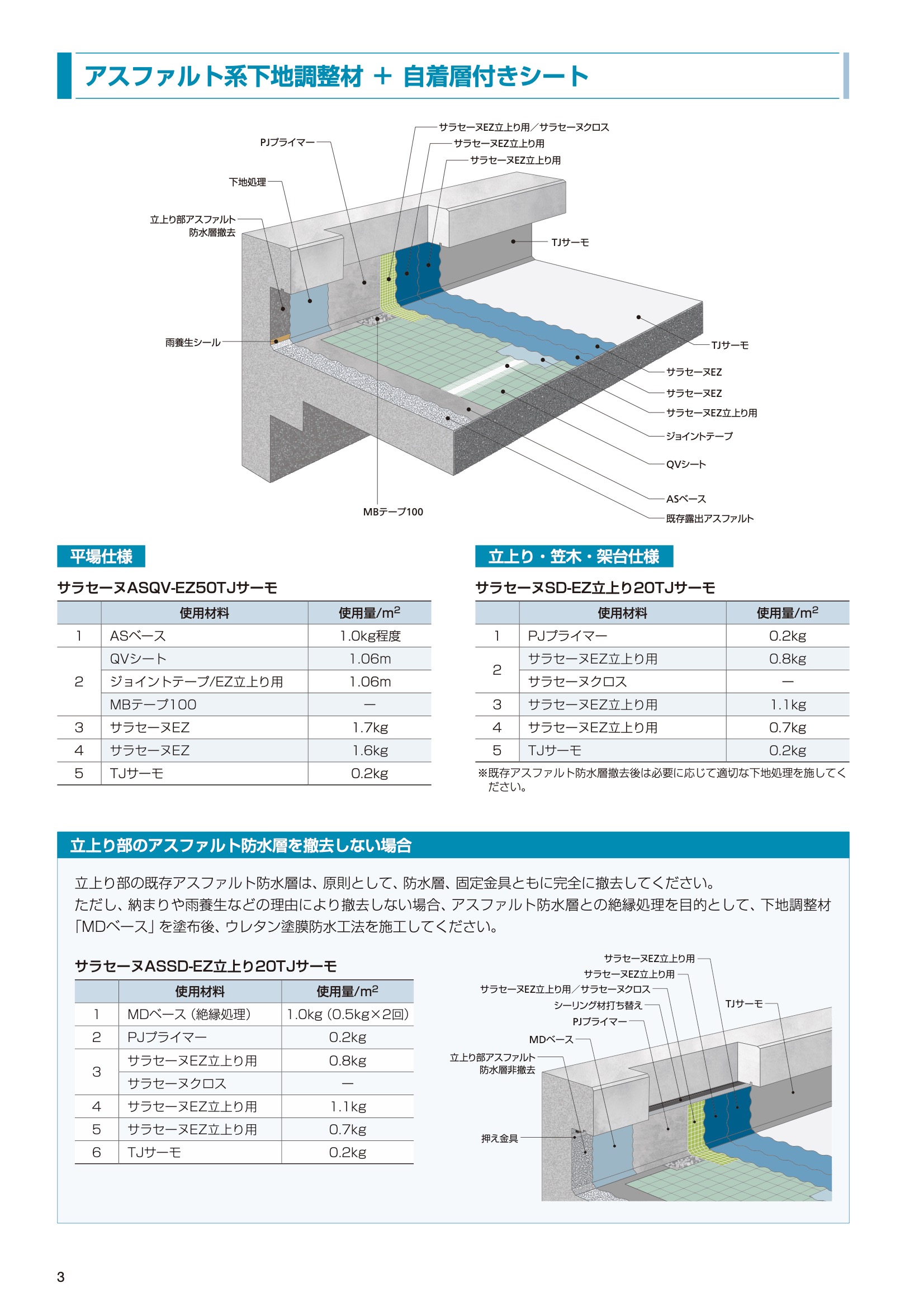 MDベース 原液 18kg 下地調整材 ポリマーセメント系 : hitnet-1555