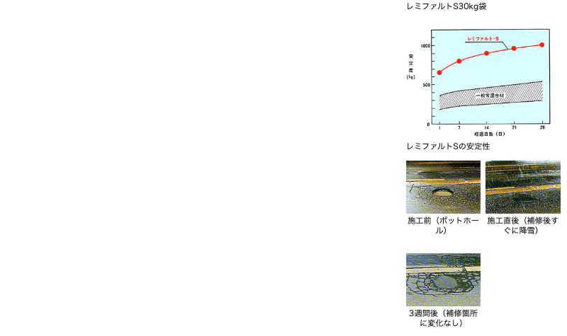 レミファルトS 20kg 高耐久性常温合材 常温アスファルト混合物