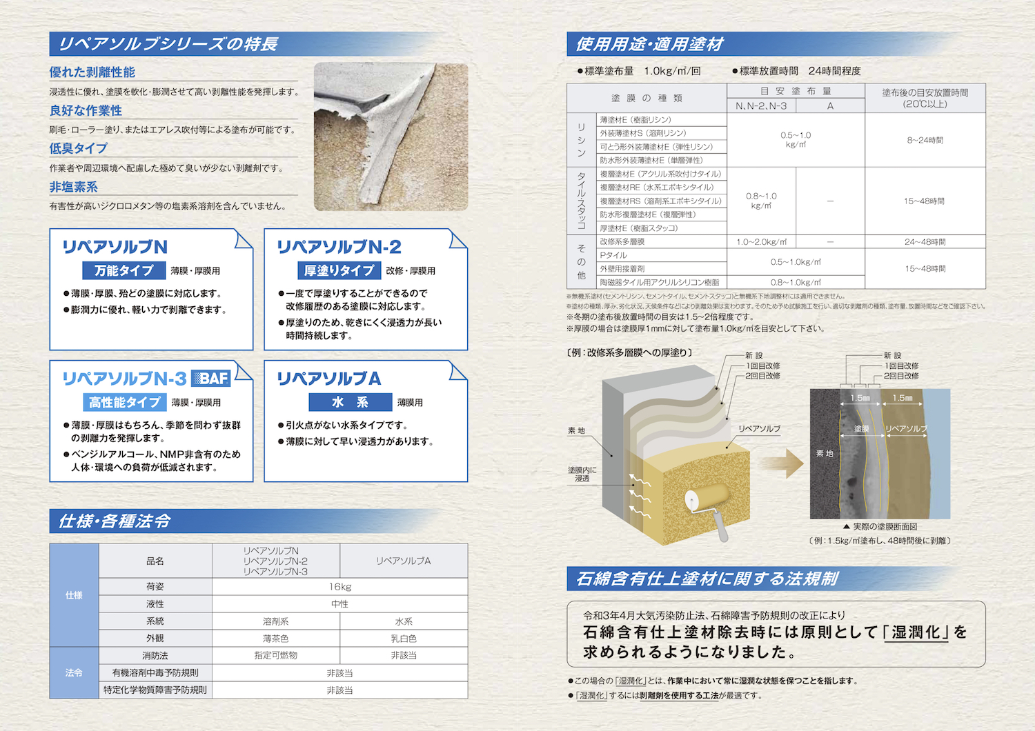 アスベスト含有塗膜剥離 リペアソルブN-3 16kg 関連画像2