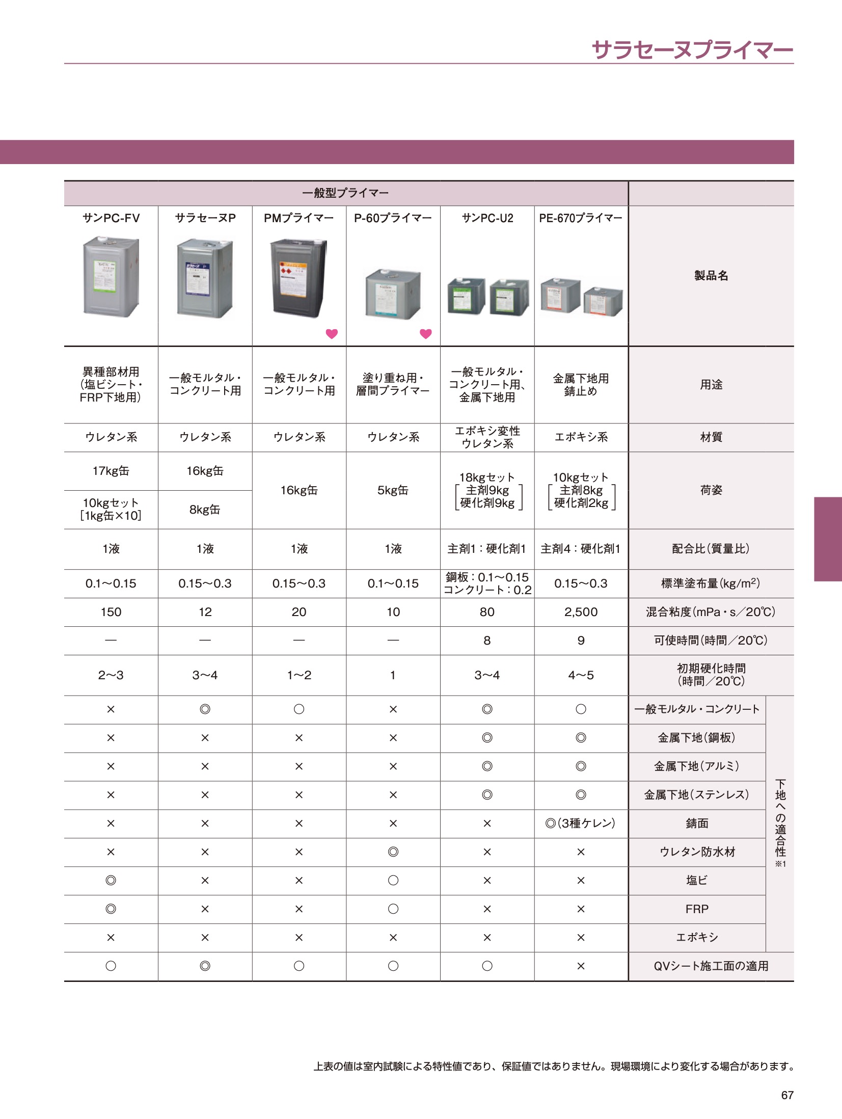 サンPC-FV 17kg 受注生産品 一般型プライマー : hitnet-1361 : ヒットネット - 通販 - Yahoo!ショッピング