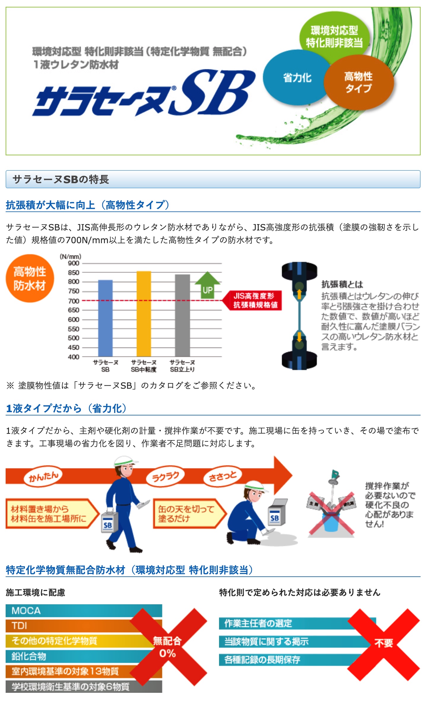 新入荷 ポイント8倍還元 サラセーヌsb 中粘度 一液ウレタン 環境対応型