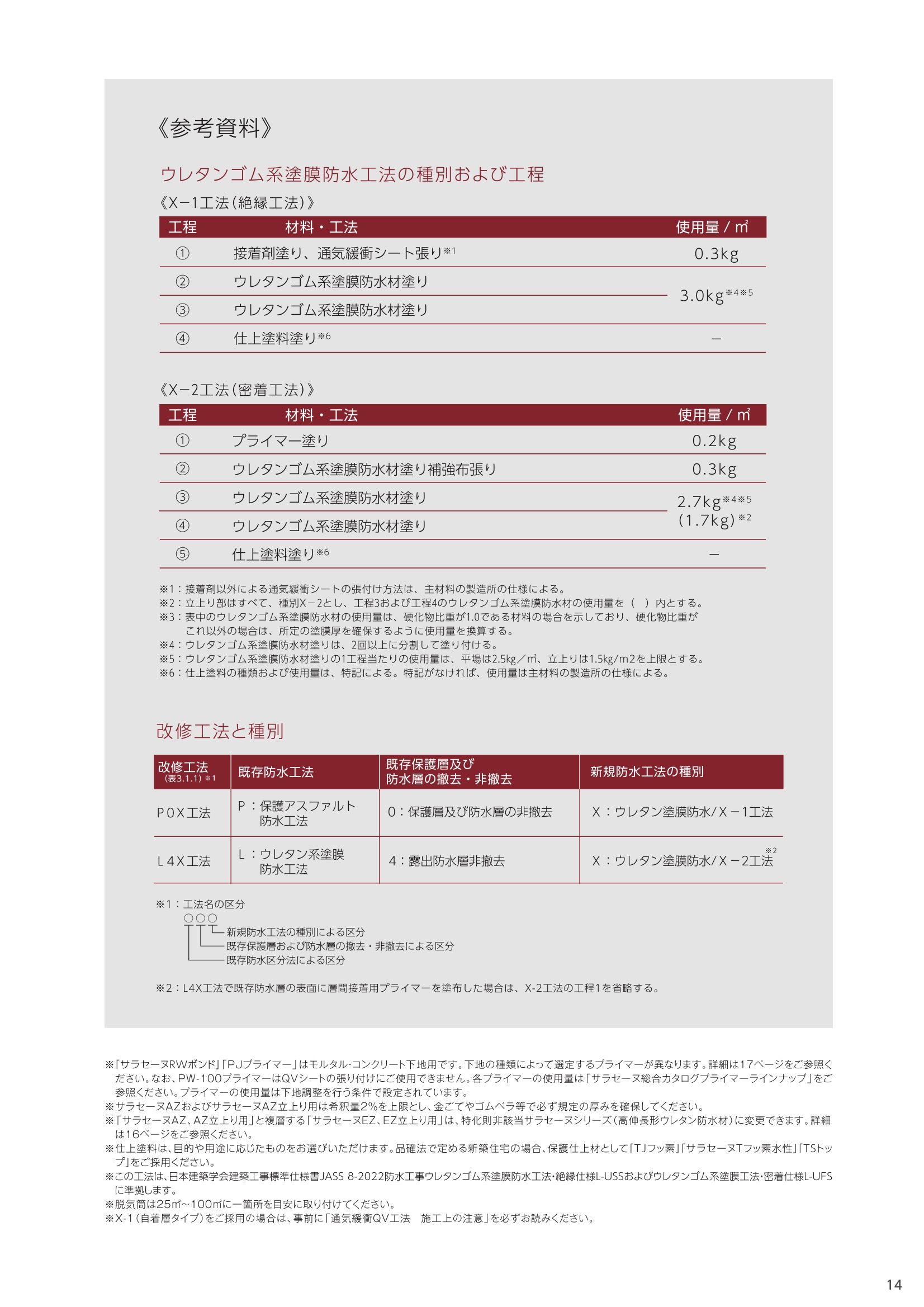 サラセーヌAZ立上り用 硬化剤 単品 8kg ウレタン防水剤 環境対応型特化