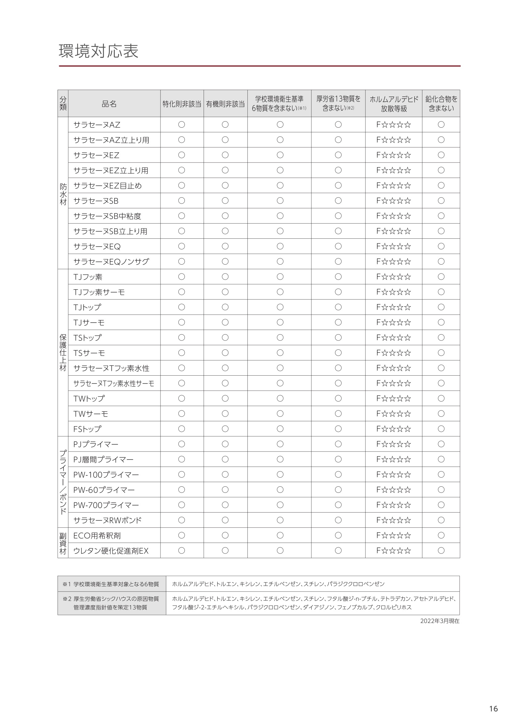 サラセーヌAZ立上り用 主剤 単品 8kg ウレタン防水剤 環境対応型特化則