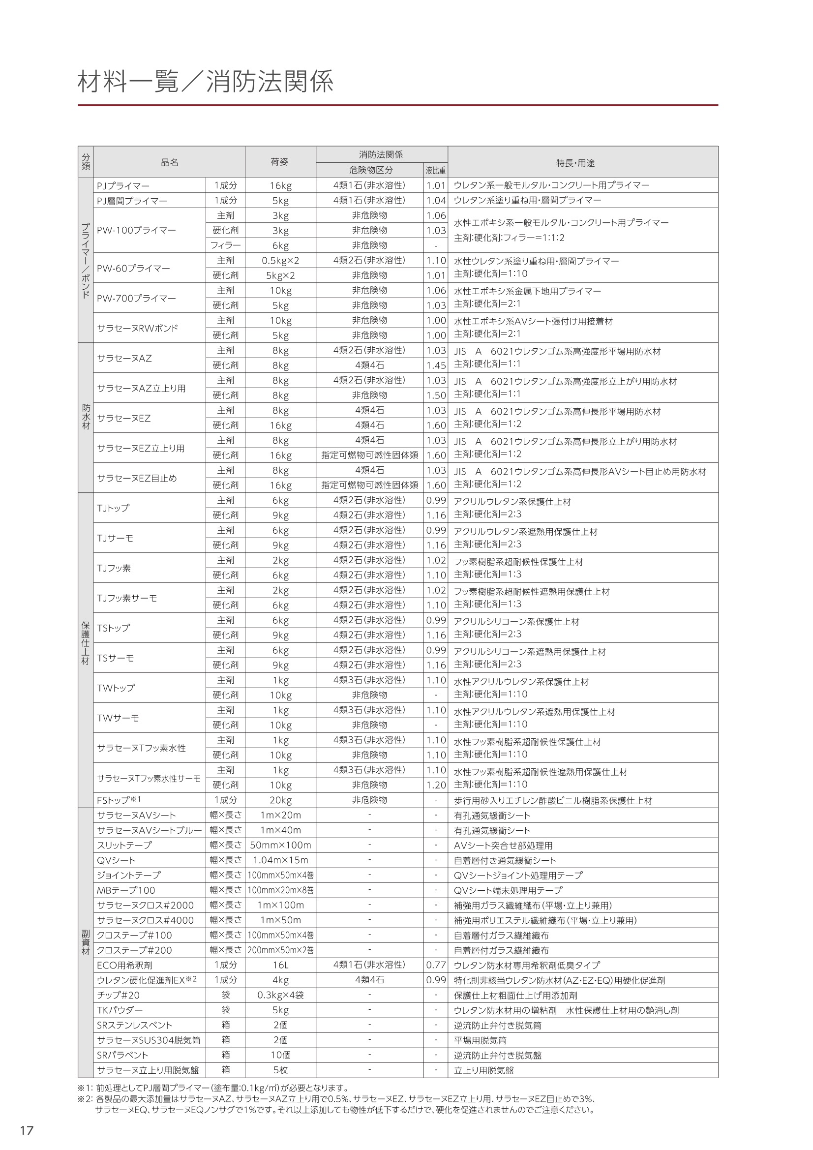 サラセーヌAZ 硬化剤 単品 8kg ウレタン防水剤 環境対応型特化則