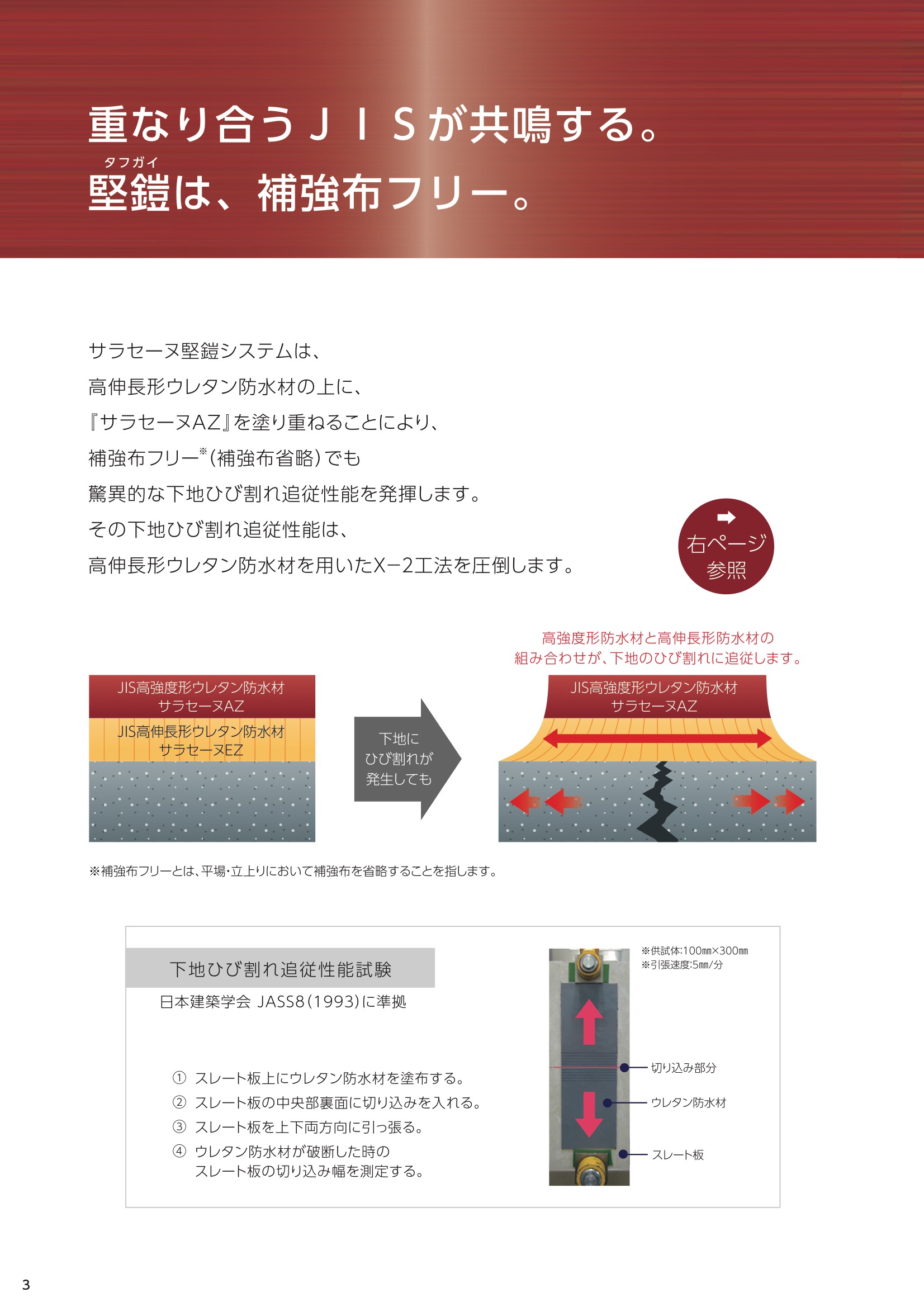 サラセーヌAZ 16kg/セット ウレタン防水剤 環境対応型特化則非該当防水