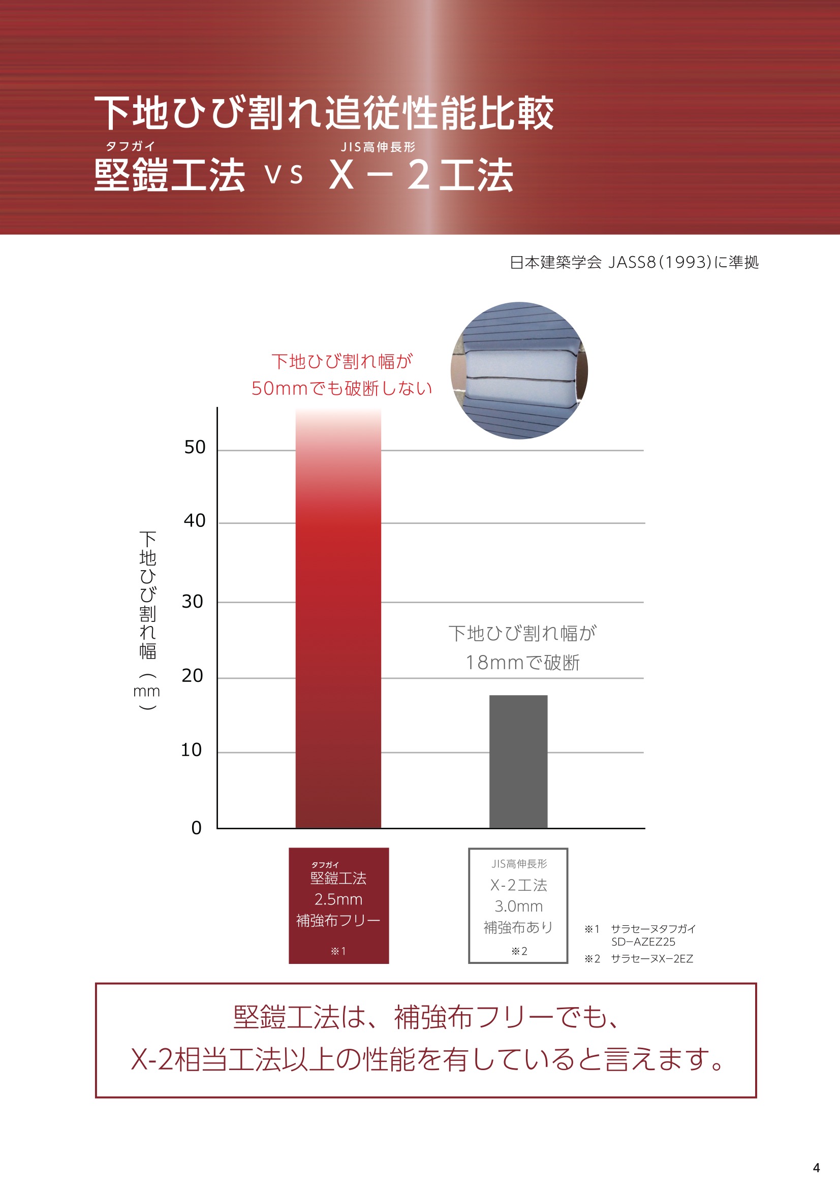 サラセーヌAZ立上り用 硬化剤 単品 8kg ウレタン防水剤 環境対応型特化