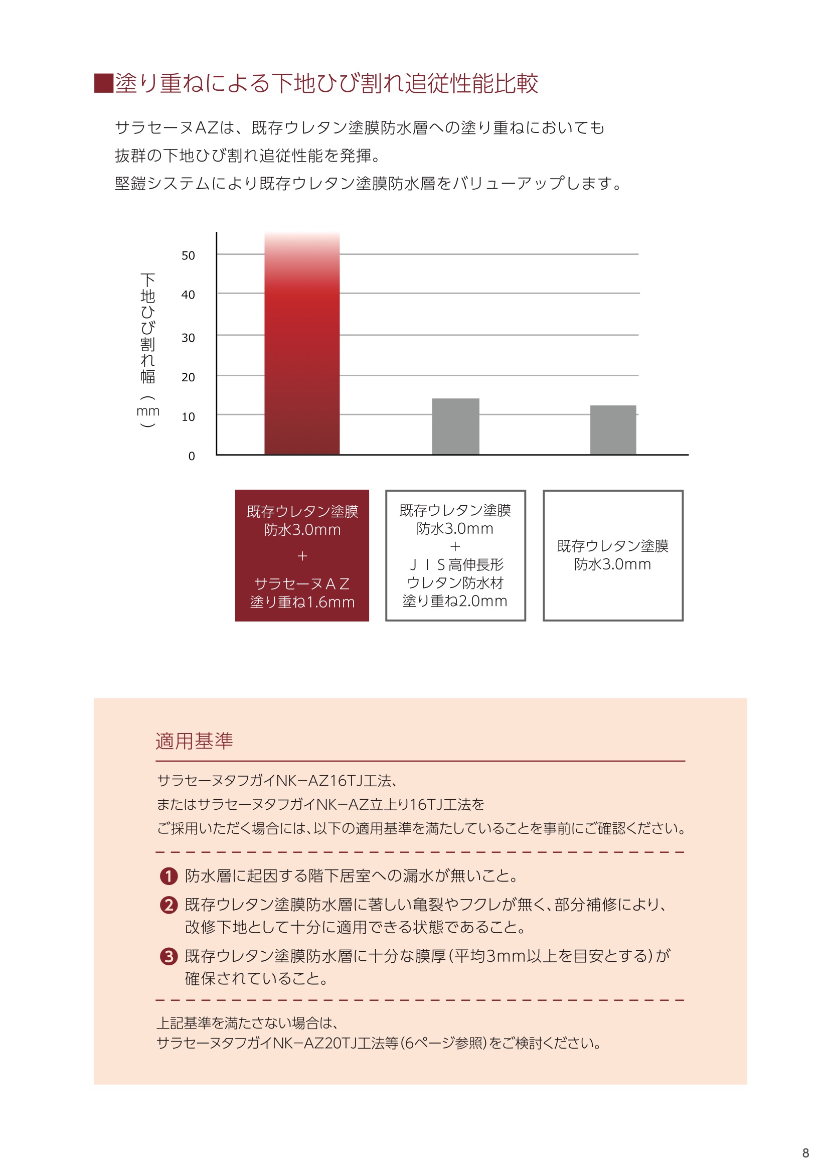 サラセーヌAZ立上り用 硬化剤 単品 8kg ウレタン防水剤 環境対応型特化