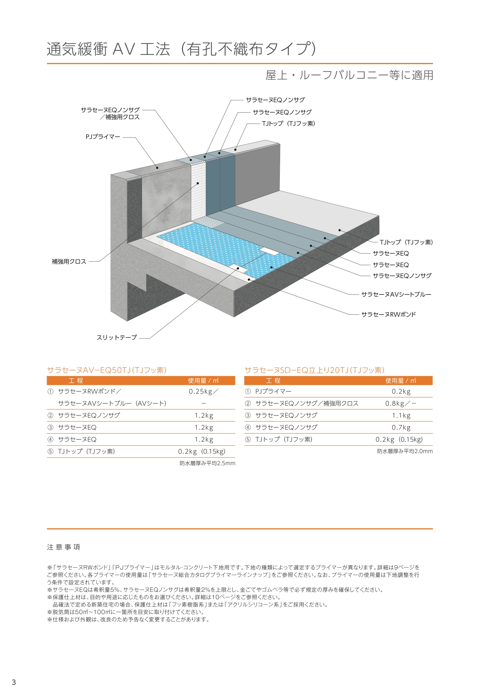 サラセーヌEQ 18kg/セット 平場用 ウレタン防水材 : ヒット