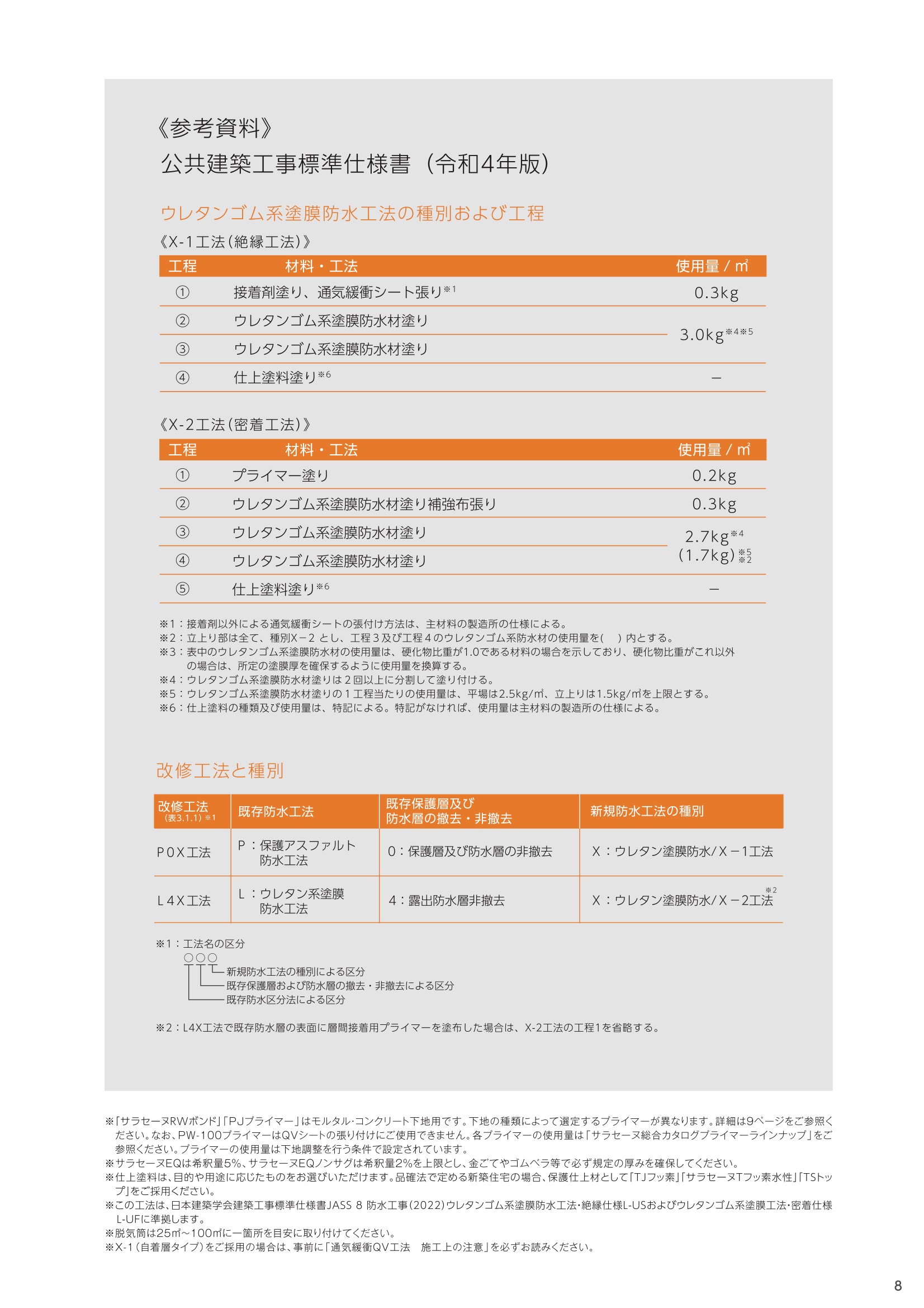 サラセーヌEQ 18kg/セット 平場用 ウレタン防水材 : ヒット