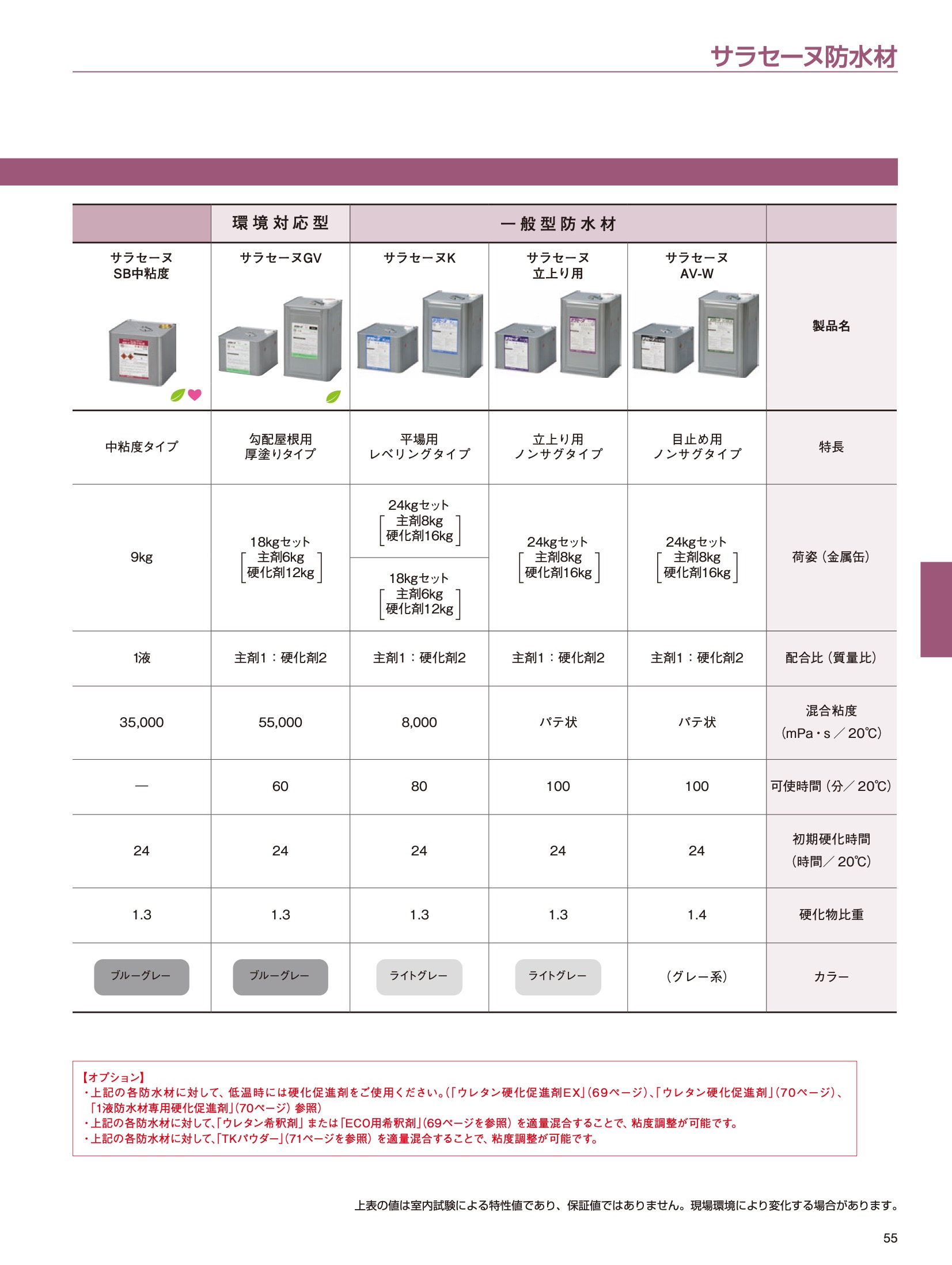 サラセーヌGV 18kg/セット ウレタン防水材 勾配屋根用防水材 平場厚