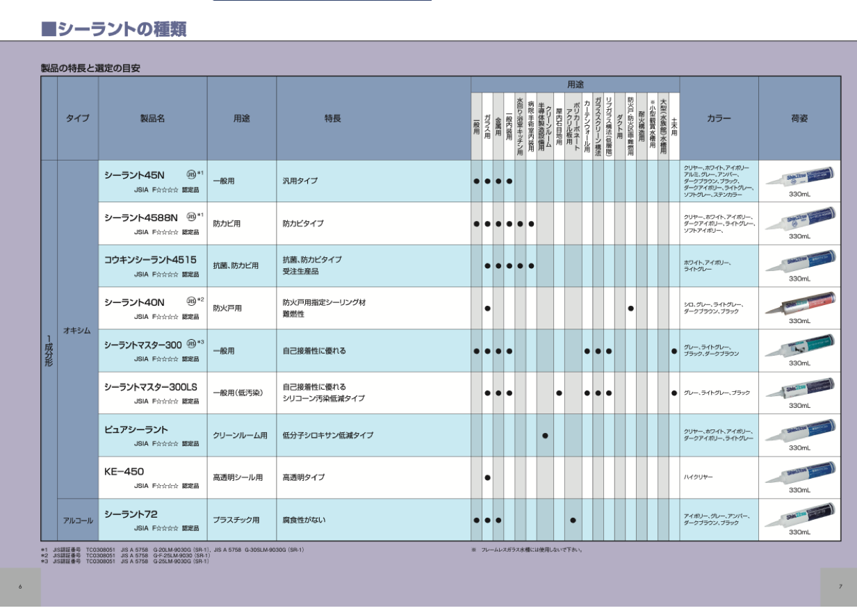 シーラント70 4L×2セット 一般用 防火戸用 信越化学工業 シリコーンシーラント JIS規格 : hitnet-1623 : ヒットネット -  通販 - Yahoo!ショッピング