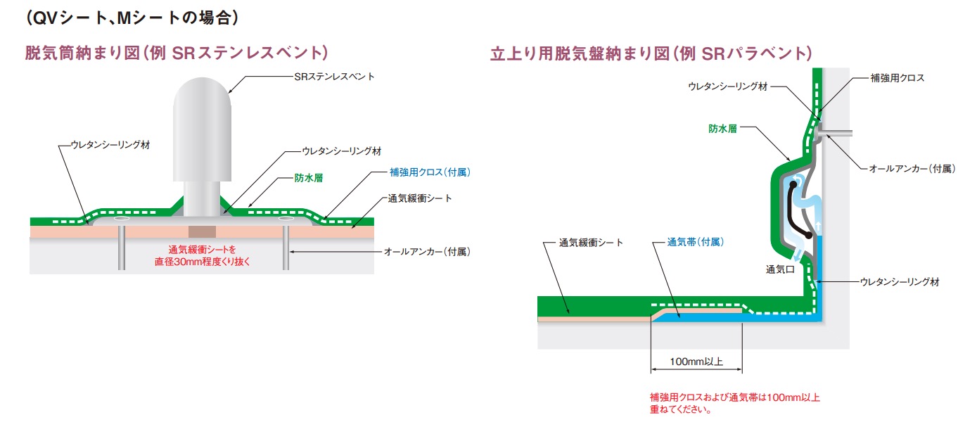 サラセーヌ SRパラベント 10個/箱 逆流防止弁付き SUS304