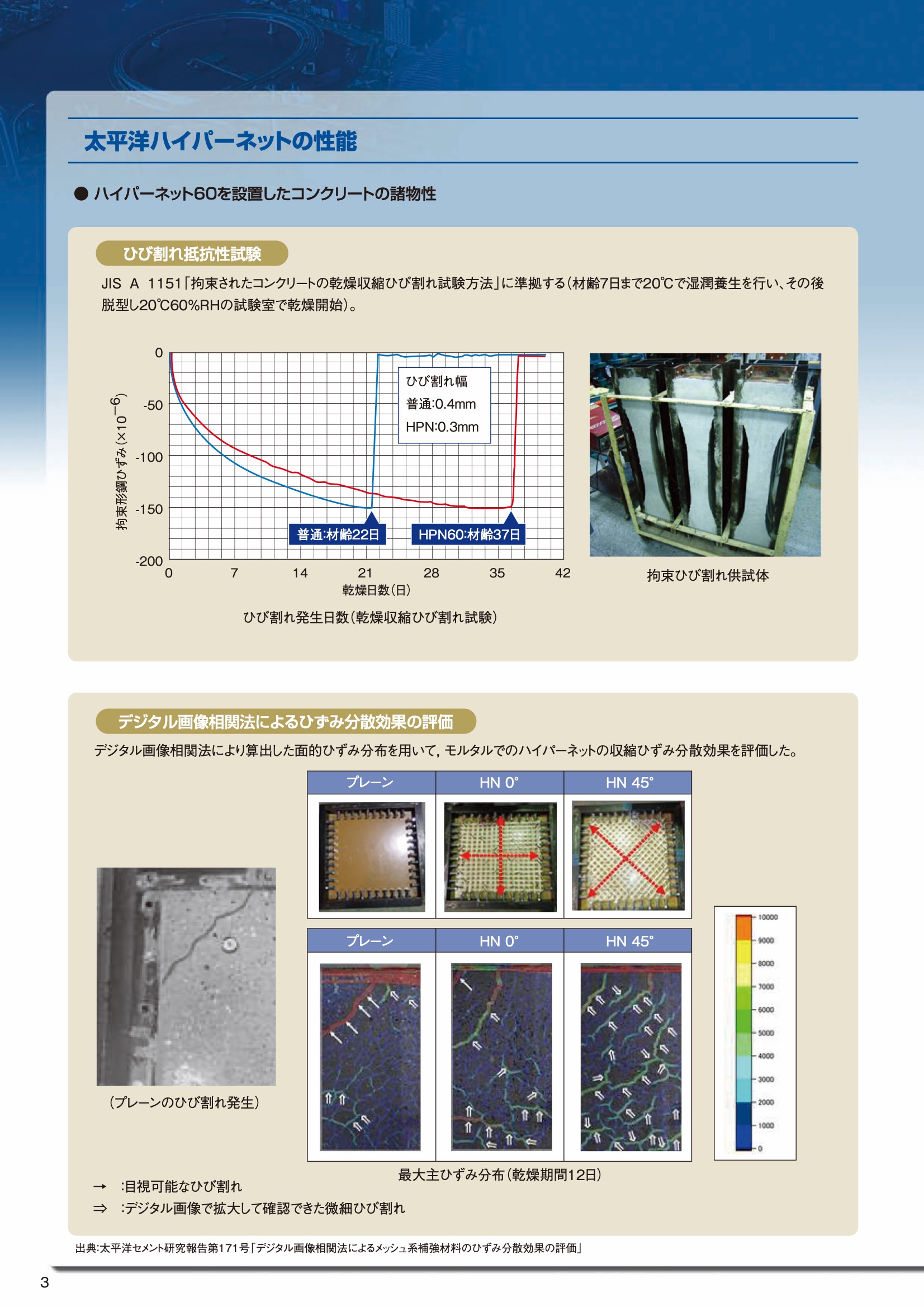 太平洋ハイパーネット60 21cmタイプ 1m×50枚 耐アルカリ性ガラス繊維ネット コンクリート ひび割れ低減 太平洋マテリアル :  hitnet-2110 : ヒットネット - 通販 - Yahoo!ショッピング