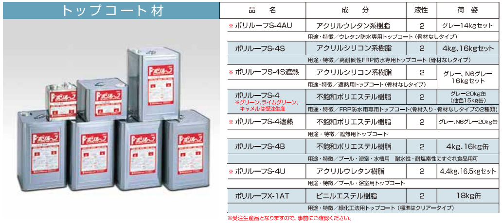 ポリルーフS-4 骨材入り/骨材なし 15kg 受注生産品 2液性 双和化学産業 : hitnet-1644 : ヒットネット - 通販 -  Yahoo!ショッピング