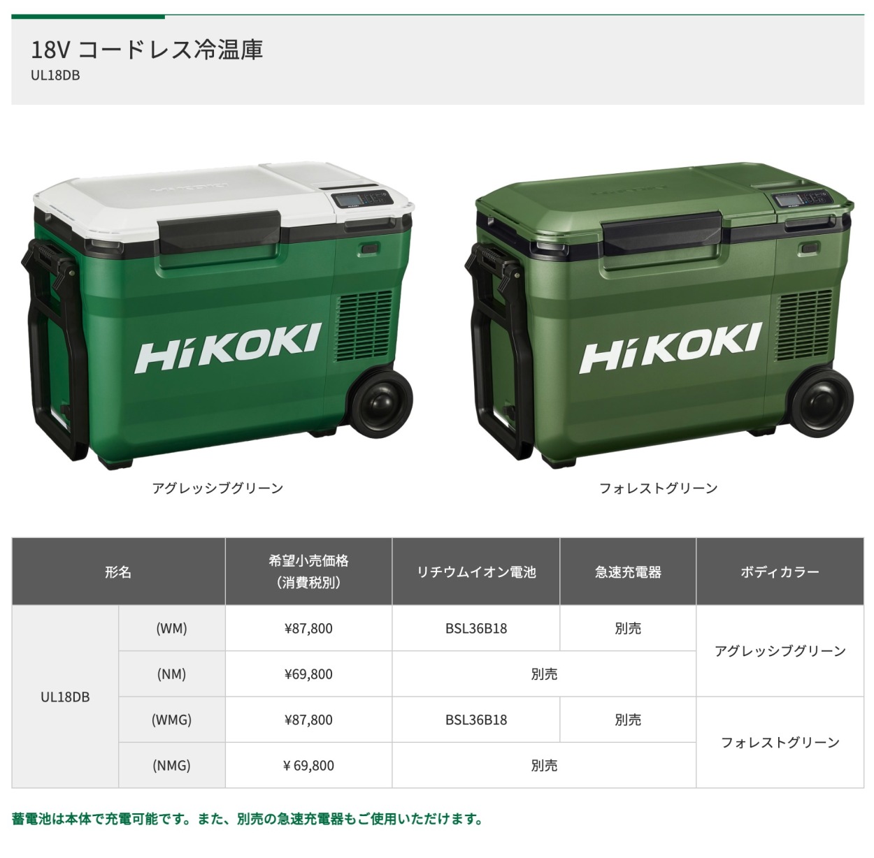 新品未使用 HiKOKI コードレス冷温庫 UL18DB(WM) 25L 大容量 【本体