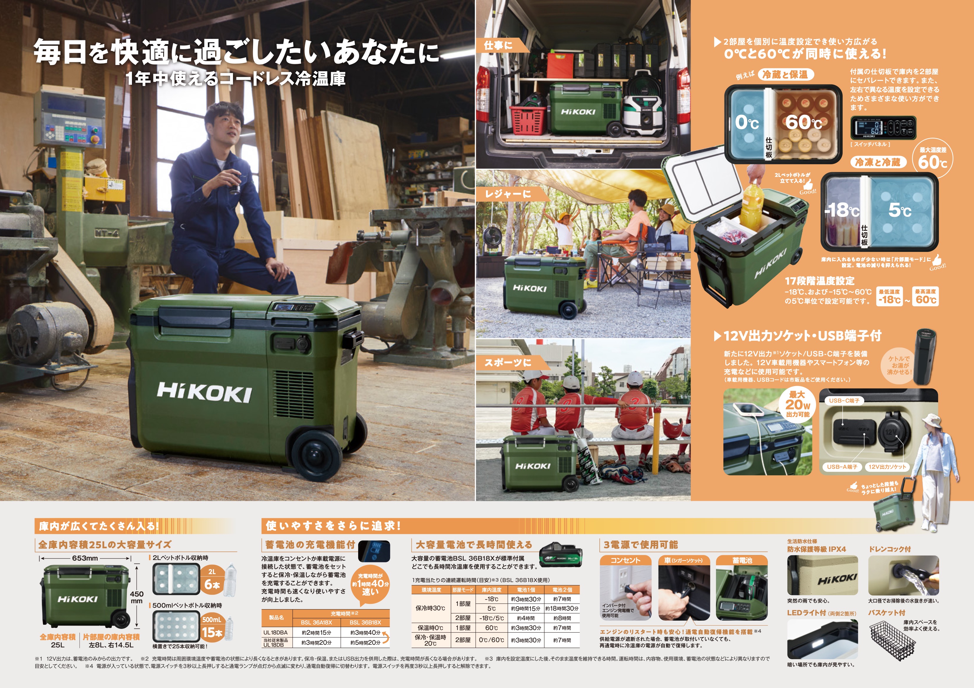 数量限定特価 ハイコーキ 冷温庫 UL18DBA(WMGZ) フォレストグリーン バッテリー付属 関連画像2